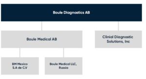 Boule Diagnostics 2021