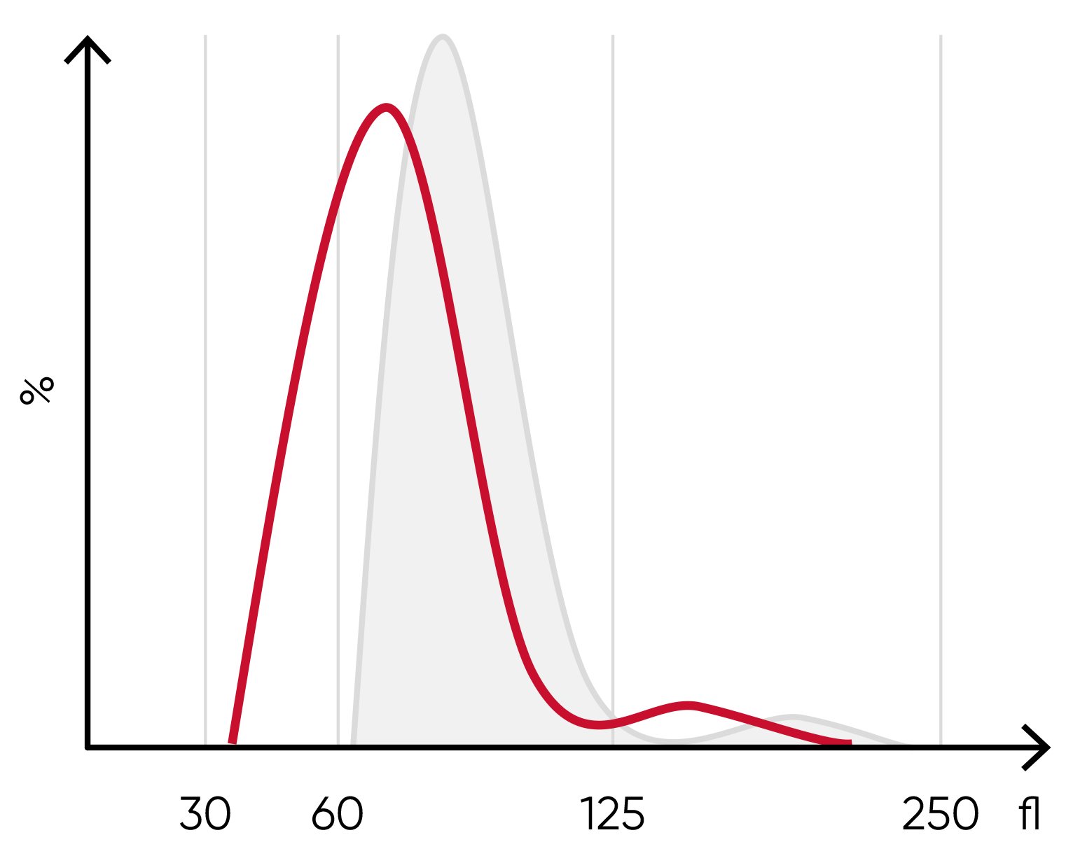 Understanding Histograms Medonic M32 - Boule