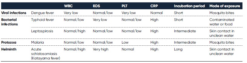 cbc normal laboratory values