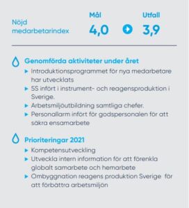 Nöjd medarbetarindex