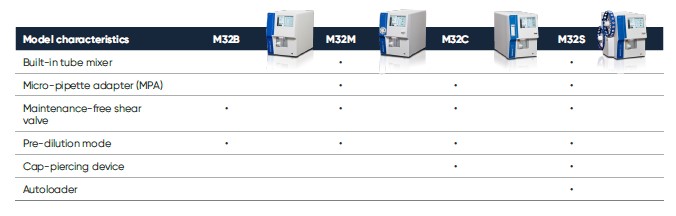Picture of Table Medonic M32, trusted for its high reliability and ease-of-use, is available in multiple models to fit your needs