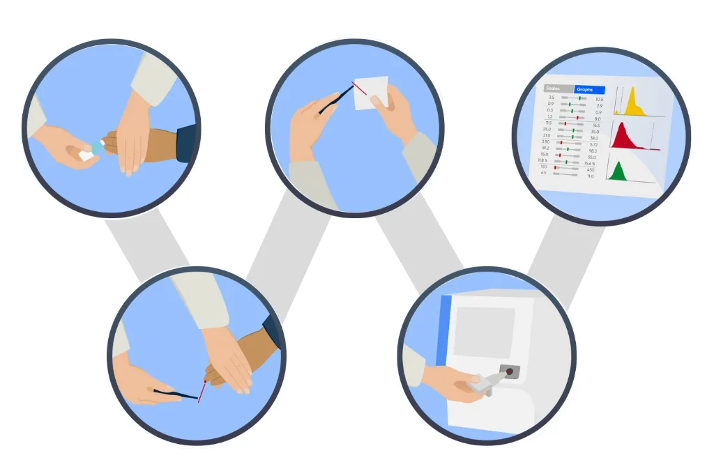 Empowering Confident Capillary Sampling in Every Environment
